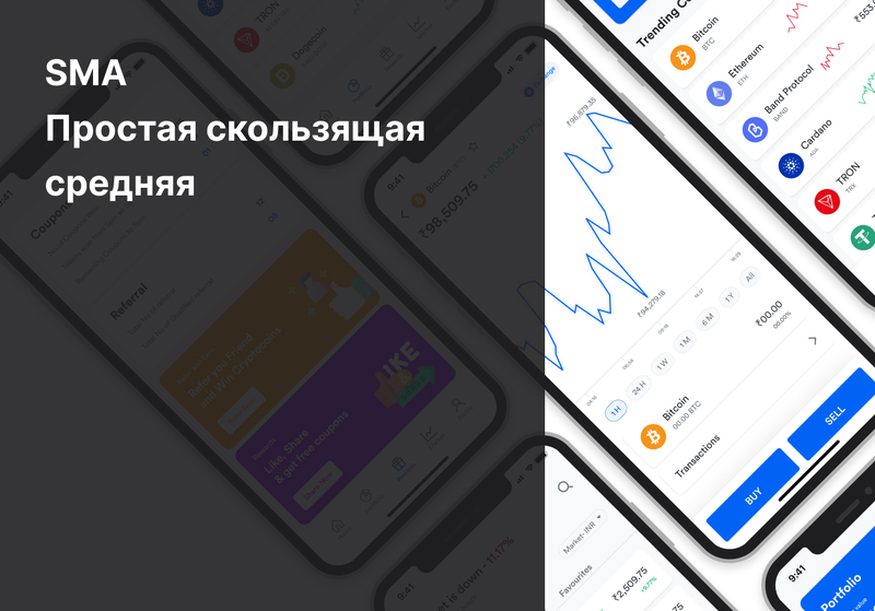 Описание индикатора - SMA (Простая скользящая средняя)